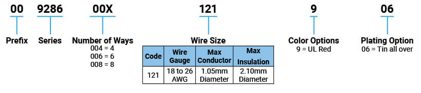 P/N Information P/N Information